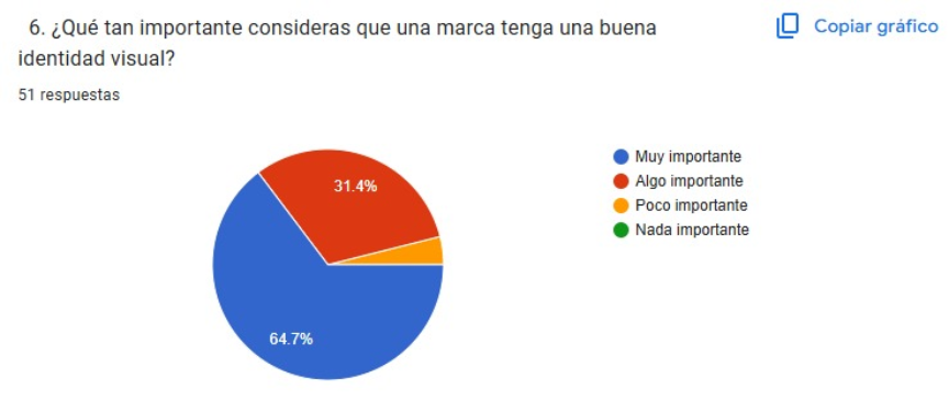 Gráfica 6